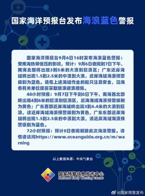 证券配资最简单最准方法 海浪蓝色警报发布：预计南海北部将出现3到5米的大浪到巨浪区