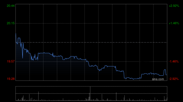 证券配资最简单最准方法 中金：维持江南布衣跑赢行业评级 升目标价至23.7港元