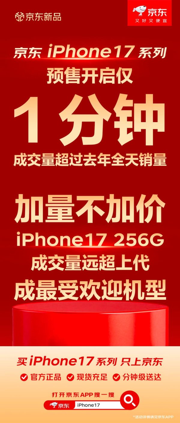 专业在线配资炒股查询 iPhone 17 256G成最受欢迎机型 京东成交量同比远超上代