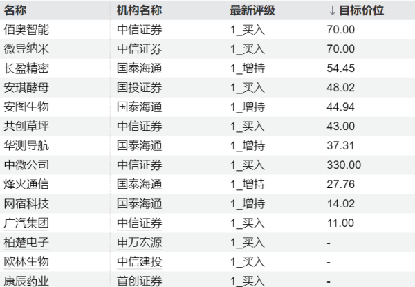 证券配资最简单最准方法 今日这些个股异动 主力加仓传媒、家用电器板块